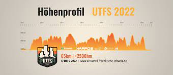 Ultratrail Fränkische Schweiz